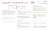Di erentiable Convex Optimization Layers€¦ · • DSLs for convex optimization make it easy to specify, solve convex problems • Modern DSLs (CVXPY, CVXR, Convex.jl, CVX) based
