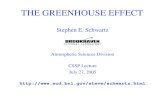 THE GREENHOUSE EFFECT GREENHOUSE EFFECT 0.8 0.6 0.4 0.2 CO 0.0 2 emissions, Pounds (C) per KWH Coal