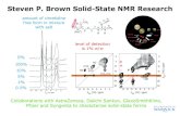 Steven P. Brown Solid-State NMR Research · Steven P. Brown Solid-State NMR Research Collaborations with AstraZeneca, Daiichi Sankyo, GlaxoSmithKline, Pfizer and Syngenta to characterise