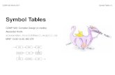 Symbol Tables - McGill School Of Computer Sciencecs520/2017/slides/symbol.pdfCOMP 520 Winter 2017 Symbol Tables (1) Symbol Tables COMP 520: Compiler Design (4 credits) Alexander Krolik