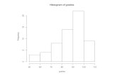 Histogram of gradesjonathanlivengood.net/2019 Fall/PHIL 103 Logic and... · Review Let ϕbe a formula, let x be an arbitrary variable, and let c be an arbitrary constant. ϕ[x/c]