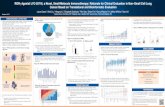 ROR Agonist LYC-55716, a Novel, Small-Molecule Immunotherapy: … · 2018. 1. 29. · efficacy and levels of TILs in the tumor microenvironment.5,6 o Analysis of TCGA RNA sequencing