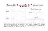 Operación Incorrecta de Protecciones Relé Mhoeia.udg.es/~secse/efectos2_creg_alure_2002_gcc.pdf · 2002. 3. 12. · Operación Incorrecta de Protecciones Relé Mho Coincidencia