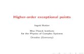 Higher-order exceptional points - CASgemma.ujf.cas.cz/~krejcirik/AAMP13/slides/Rotter.pdf · 2016. 6. 10. · Hamiltonian of an open quantum system I The natural environment of a