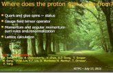 Where does the proton spin come from?ciae.ac.cn/eng/hadron2012/program/Where does the proton... Status of Proton Spin •Quark spin ΔΣ ~ 20 - 30% of proton spin (DIS, Lattice) •Quark