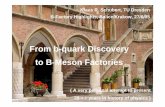 From b-quark Discovery to B-Meson Factoriesschubert/talks/0503-balice.pdf · 27 / 06 / 05 K. R. Schubert, B-Meson Factory Highlights Balice/Krakow 6 Between 1964 and 1974 Lots of