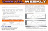 Weekly Summary on China’s Steel Market Vol. 2 No. 87 Jan 10 … · Vol. 2 No. 87 Jan 10 –Jan 14, 2011 Weekly Publication for Your Trade Exploration Published each Monday except