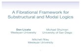A Fibrational Framework for Substructural and Modal Logics · PDF file 4 Intuitionistic substructural and modal logics/type systems Linear/aﬃne: use once (state, sessions) Relevant: