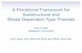 A Fibrational Framework for Substructural and Modal ......A Judgemental Deconstruction of Modal Logic [Reed’09] Adjoint Logic with a 2-Category of Modes [L.Shulman’16] A Fibrational