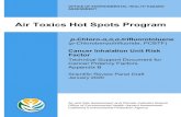 Air Toxics Hot Spots Program - Home | OEHHAAir Toxics Hot Spots Program p-Chloro-α,α, α-trifluorotoluene (p-Chlorobenzotrifluoride, PCBTF) Cancer Inhalation Unit Risk Factor Technical