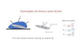 Concepts of stress and strain 440_516... · Concepts of stress and strain Extreme values of shear stress It can be shown using the method of Lagrange multipliers that in terms of
