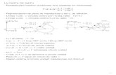 LA CARTA DE SMITH - UGRugr.es/~tejada/manuales/DCIM/tema2.pdf · LA CARTA DE SMITH - Pensada para resolver ecuaciones muy repetidas en microondas: - Representación de plano de impedancias