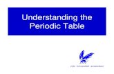 Understanding the Periodic Tablegriessen/VanQuantumTotMaterie/... · Periodic Table vrije Universiteit amsterdam. PERIODIC TABLE OF THE ELEMENTS. n=4 n=5 n=3 n=2 m l l l l l n n =