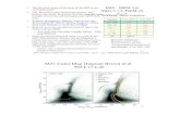 M31 Color Mag Diagram Brown et al 592:L17-L20richard/ASTRO620/A620... · (M31 distance modulus 24.4 mag) so sun in M31 ~29.5th mag INITIAL Mass Function! Review Chabrier-Publications