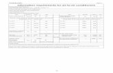 Table.11 Information requirements for air-to-air ... - Midea5a37a258-010f-4466...11 Table.11 Item Symbol Value Unit Item Symbol Value Unit Rated cooling capacity Prated,c Seasonal
