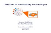Diffusion of Networking Technologiesgoldbe/papers/ec_tutorial_2012.pdf · 1. DNSSEC rollout is ongoing since 2005. 2. BGPsec is currently being standardized and will be rolled out