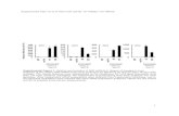 Supplemental Figure 1 - Plant Cell · 14-12-2012  · supplemental data. to et al. plant cell (2012). 10.1105/tpc.112.106120 wri3 pqrssvhrgv trhrwtgrye ahlwdknswn etqtkkgrqv ylgaydeeda