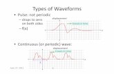 Types of Waveforms - Department of Physics · 2011. 6. 27. · 2 1 t f x c f ∂ ∂ = ∂ ∂ June 28, 2011 10. EM plane Wave • E,B harmonic waves, oscillate in perpendicular directions