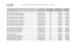 VOLVO V60 MY20 W1920 - NEDC · PDF file 2020. 8. 18. · V60 II T8 AWD Auto 390 hp R-Design 225-BMR5-0D1-26 42 61.832,06 47.050,00 V60 II D4 Manual 190 hp Momentum 225-A812-011-26