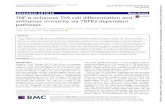 TNF-α enhances Th9 cell differentiation and antitumor … · RESEARCH ARTICLE Open Access TNF-α enhances Th9 cell differentiation and antitumor immunity via TNFR2-dependent pathways