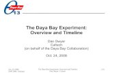 The Daya Bay Experiment: Overview and ... Oct. 24, 2008 DNP 2008 / Oakland The Daya Bay Experiment: Overview and Timeline Dan Dwyer / Caltech 10/13 Expected Sensitivity Sensitivity
