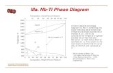 IIIa. Nb-Ti Phase Diagram - Yale Universityboulderschool.yale.edu/sites/default/files/files/larbalestier3.pdf · Composition, AtomicPercent Niobium Temperature, °C 0 10 20 30 40