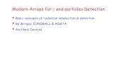 Modern Arrays for γand particles Detectionsleoni/TEACHING/Nuclei-Extreme/PDF/Lezione5-strume… · BEAM LINE 15 CLUSTER GE-DETECTORS EUROBALL (239 Ge Crystals) ε≈60% HPGE CLOVER
