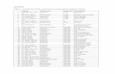 Table 1: Attestations of the expressions containing …marianowak.bio.wpia.uw.edu.pl/files/2014/06/Appendix.pdfBakchias 171 list of temple properties 133. BGU IX 1899 Theadelphia 172