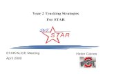 Year 2 Tracking Strategies For STAR · Tracking with the Year 2 Method 1 Disadvantage of the grouping technique is you can only find primaries, or tracks appearing to originate from