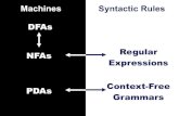 DFAs NFAs Regular Expressions PDAs Context-Free okahn/flac-s15/lectures/Lecture26.1. · PDF file THE PUMPING LEMMA (for Context Free Grammars) Let L be a context-free language with