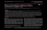Effect of β-sitosterol against methyl nitrosourea-induced … · 2017. 8. 28. · RESEARCH ARTICLE Open Access Effect of β-sitosterol against methyl nitrosourea-induced mammary