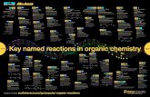 Key named reactions in organic chemistry...1870 Key named reactions in organic chemistry 2000 by Thermo Fisher Scienti˜c 2020 A l l o y s C a r b o n E t c h a n t s M e t a G a u