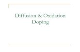 Diffusion & Oxidation Doping - Chalmersfy.chalmers.se/~yurgens/FKA196/lectures/Diffusion...Diffusion 1st Fick’s law Fick's First Law is used in steady state diffusion, i.e., when