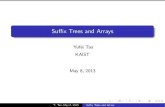 Suffix Trees and Arraystaoyf/course/wst540/notes/lec12.pdf · 2017. 6. 30. · for q = bab, return 4 and 6. for q = bbb, return nothing. Y. Tao, May 8, 2013 Su x Trees and Arrays.