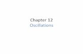 Chapter 12 Oscillations128.111.23.62/.../uploads/2015/01/Chap-12-Oscillations1.pdf · 2015. 4. 10. · Characteristics of periodic motion • The amplitude, A, is the maximum magnitude