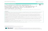 γ-Tocotrienol induces apoptosis in pancreatic cancer cells by · PDF file 2018. 5. 17. · RESEARCH ARTICLE Open Access γ-Tocotrienol induces apoptosis in pancreatic cancer cells