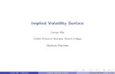 Implied Volatility Surfacefaculty.baruch.cuny.edu/lwu/9797/EMSFLec6ImpliedVol.pdf · Implied volatility smiles and skews indicate that the underlying security return distribution