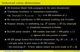 Universal extra dimensions · 2020. 2. 7. · Universal extra dimensions All Standard Model ﬁelds propagate in the extra dimension(s) Translation invariance => momentum conservation