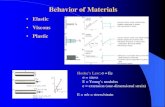 Behavior of Materials - uml.edu pdfs...Behavior of materials as a function of temperature, orientation of fabric, and strain rate. Increasing the temperature, increasing the amount