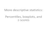 More descripve stascs: Percen+les, boxplots, andemeyers.scripts.mit.edu/emeyers/wp-content/uploads/... · More descrip