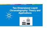 Two Dimensional Liquid Chromatography: Theory and …...• ICH guideline Q3A (R2): Impurities at or above 0.05 % in new drug substances need to be reported • Enantiomers of chiral