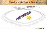 Physics with Exotic Nuclei - GSI Wikiwolle/TELEKOLLEG/KERN/LECTURE/...V C P (cm) v a Z e Q L 1 cos θ 4 2 0 2 max ⋅ − ⋅ ⋅ ⋅ ⋅ ⋅ ∆ ≅ angular momentum transfer: collective