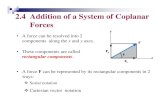 2.4 Addition of a System of Coplanar Forces · 2.6 Addition and Subtraction of Cartesian Vectors • Express each force as a Cartesian vector. Concurrent Force Systems Procedures