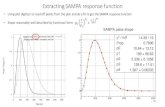 Extracting SAMPA response function · 2018. 5. 30. · Extracting SAMPA response function Pulse from Shaper 12 ns 0 200 400 600 800 1000 0 0.5 1 1.5 2 χ2 / ndf 14.39 / 19 Prob 0.7606