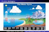Il ciclo idrologico - University of Cagliariunica2.unica.it/rdeidda/studenti/Idrologia_SLIDES/Cap_02_Atmosfera… · Input: analisi. Risultato di osservazioni di diversa natura (navi
