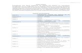 ΣΧΕΔΙΟ ΝΟΜΟΥ · PDF file 2021. 2. 3. · 1 ΣΧΕΔΙΟ ΝΟΜΟΥ Ενσωμάτωση στην εθνική νομοθεσία της Οδηγίας (ΕΕ) 2010/13 του