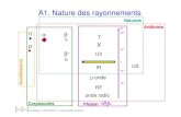 A1. Nature des rayonnements - sfrnet.org · 2011. 6. 8. · α β− γ p X n β+ Artificiels Naturels UV 10 3 10 6 eV A1. Nature des rayonnements S. Balduyck – CERF 03/02/2011