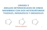 UNIDAD 3 ANILLOS HETEROCÍCLICOS DE CINCO ...depa.fquim.unam.mx/amyd/archivero/UNIDAD3-4-6QUIMICA...Anillos de 6 PIRIDINAS Y PIRAZINAS 136 PIRIDINAS • No es una molécula plana.