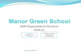 Staff Organisational Structure 2020-21 - Manor Green School · 2020. 12. 15. · Sasi Adapa SSA Amanda Jackson/ Charlotte Henwood (Thurs) SSA Dahl Class Arpita Majumder+ Hughes Class