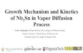 Growth Mechanism and Kinetics of Nb3Sn in Vapor Diffusion ......Grigory Eremeev, Charlie Reece (Jefferson Lab) Jonathan Angle, Jay Tuggle (Virginia Tech) Outline •Nb 3 Sn •Coating
